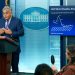 Top US health official: China’s ‘zero COVID strategy’ not realistic